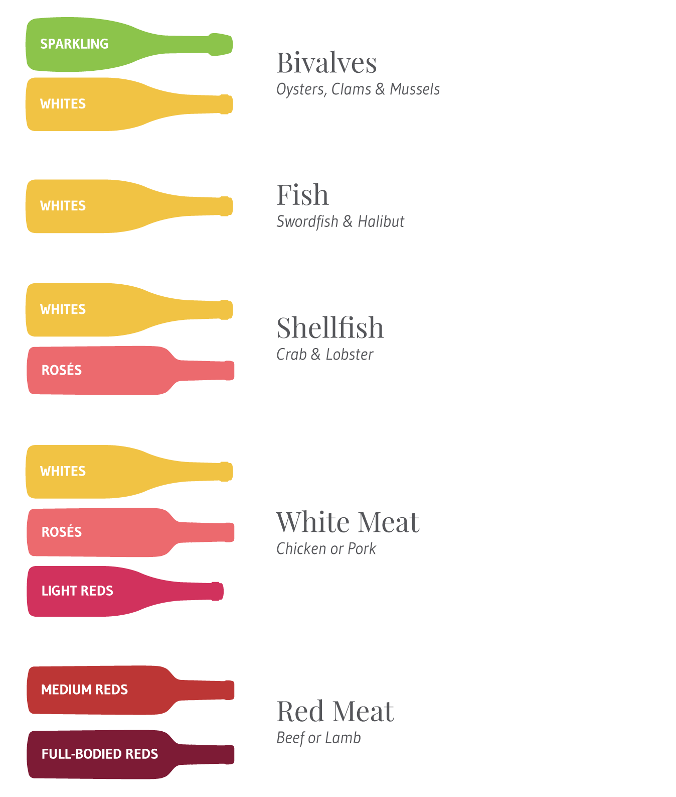 How to Pair Wine & Food Ste. Michelle Wine Estates Wine Companion