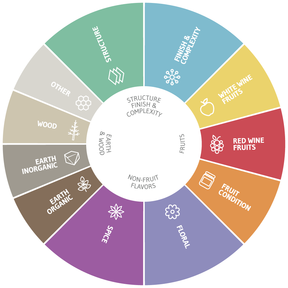 Wine Flavor How To Taste Wine Ste Michelle Wine Estates Wine Companion